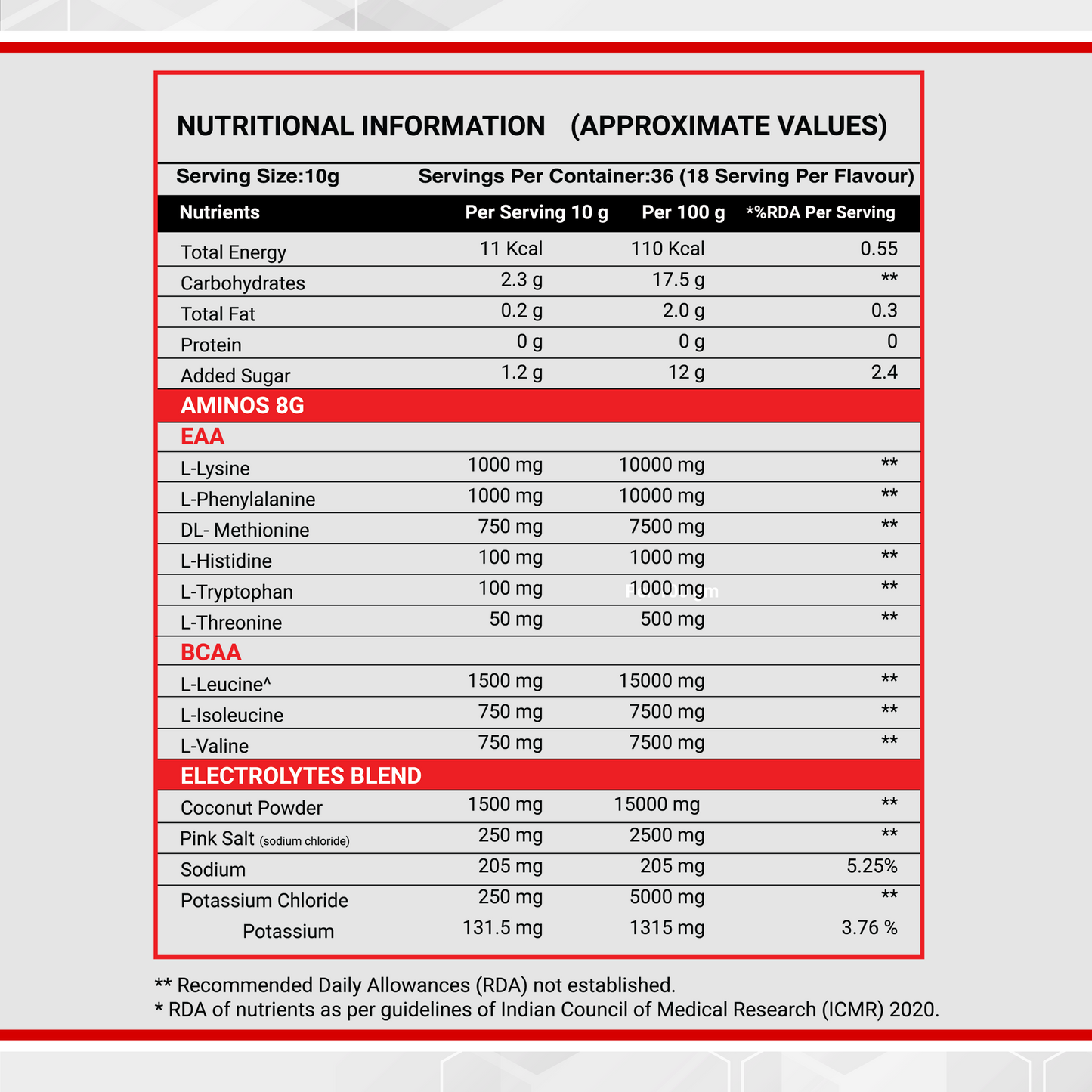 ईएए + बीसीएए