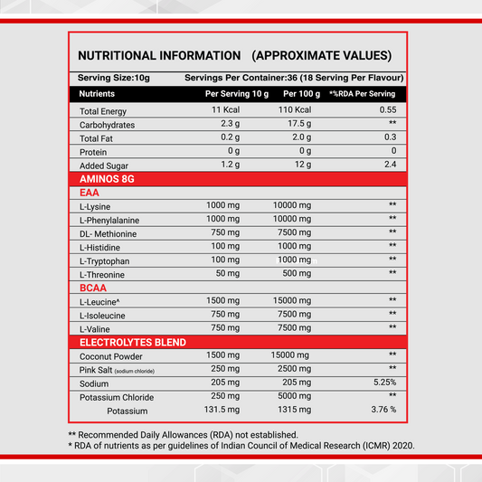 ईएए + बीसीएए